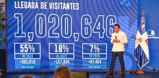 1,020,646 visitantes llegaron a RD en abril para un crecimiento de más de 7%